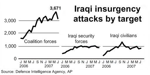 Image:Iraq attacks.jpg