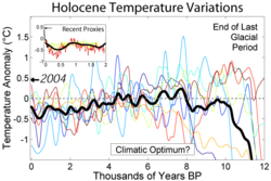 Temperature variations during the preceding 12000 years. Note that present day is placed at the left hand side