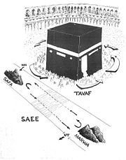 Direction of the Ka'bah