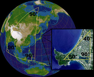 On a sphere, the sum of the angles of a triangle is not equal to 180&deg; (see spherical trigonometry). A sphere is not a Euclidean space, but locally the laws of Euclidean geometry are good approximations. In a small triangle on the face of the earth, the sum of the angles is very nearly 180&deg;. A sphere can be represented by a collection of two dimensional maps, therefore a sphere is a manifold.