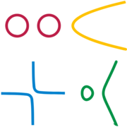 Four manifolds from algebraic curves: ■&nbsp;circles, ■&nbsp;parabola, ■&nbsp;hyperbola, ■&nbsp;cubic.