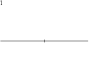 A regular hexagon is constructible with compass and straightedge. The following is a step-by-step animated method of this, given by Euclid's Elements, Book IV, Proposition 15.