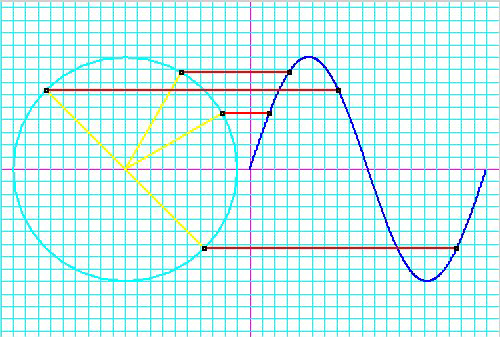 Image:Gallery SineWave Generation.jpg
