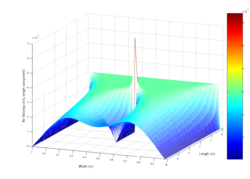 Visualization of airflow into a duct modelled using the Navier-Stokes equations, a set of partial differential equations.