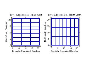 The design of the domestic fire altar in the Śulba Sūtra