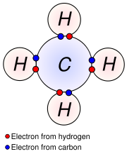 The structure of methane by pictorial representation of a Lewis diagram showing the sharing of electronpairs between atomic nuclei in a covalent bond. Please do not form the impression from the diagram that the real picture is two-dimensional, because this is not the case.