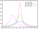 Cauchy distribution