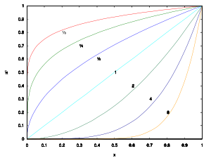 From top to bottom: x1/8, x1/4, x1/2, x1, x2, x4, x8.