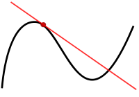 The graph of a function, drawn in black, and a tangent line to that function, drawn in red. The slope of the tangent line is equal to the derivative of the function at the marked point.