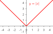 The absolute value function is continuous, but fails to be differentiable at x = 0 since it has a sharp corner.