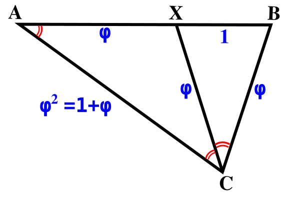 Image:Golden triangle (math).svg