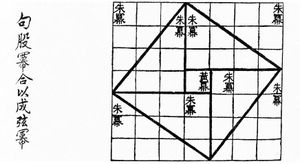 Visual proof of the Pythagorean theorem for the (3, 4, 5) triangle as in the Chou Pei Suan Ching 500–200 BC.