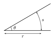 The angle &theta; is the quotient of s and r.