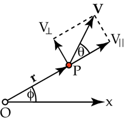 The angular velocity of the particle at P with respect to the origin O is determined by the perpendicular component of the velocity vector V&nbsp;.