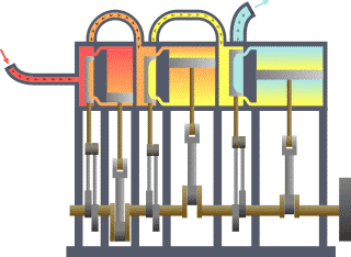 Typical thermodynamic system, showing input from a heat source (boiler) on the left and output to a heat sink (condenser) on the right. Work is extracted, in this case by a series of pistons.