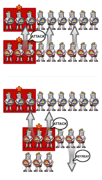 Top: Traditional hoplite order of battle and advance. Bottom: Epaminondas's strategy at Leuctra. The strong left wing advanced while the weak right wing retreated. The red blocks show the placement of the elite troops within each phalanx.