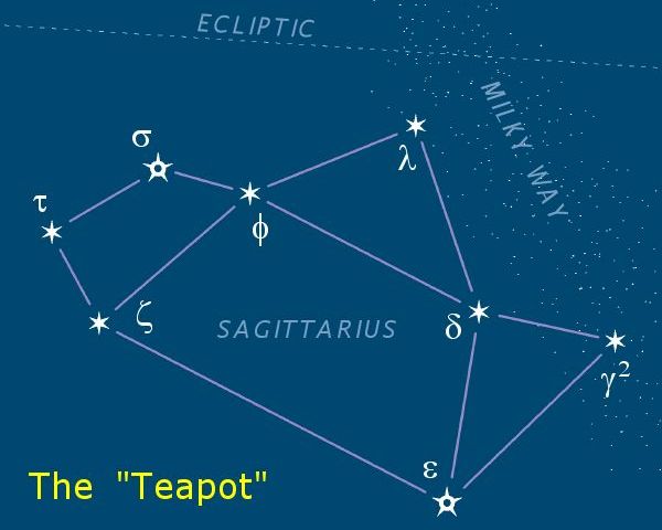 Image:Sagittarius-teapot-asterism.jpg