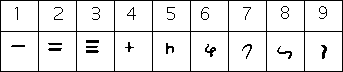 Brahmi numerals in India in the 1st century AD