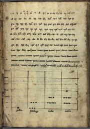 A German manuscript page teaching use of Arabic numerals (Talhoffer Thott, 1459). At this time, knowledge of the numerals was still widely seen as esoteric, and Talhoffer teaches them together with the Hebrew alphabet and astrology.