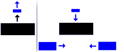 The Athenian strategy at Cyzicus. Left: Alcibiades' decoy force (blue) lures the Spartan fleet (black) out to sea. Right: Thrasybulus and Theramenes bring their squadrons in behind the Spartans to cut off their retreat towards Cyzicus, while Alcibiades turns to face the pursuing force.