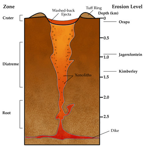 Image:VolcanicPipe.jpg