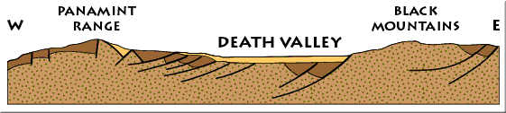 Image:Death Valley basin cross section.png