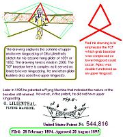 Otto Lilienthal sketches key A-frame or triangle control frame (TCF) in 1892