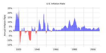 Year on year change in the US dollar consumer price index 1914–2006. The ability to maintain a low inflation rate is a long-term measure of the Fed's success.
