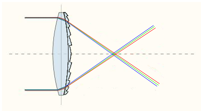 Image:Diffractive.png
