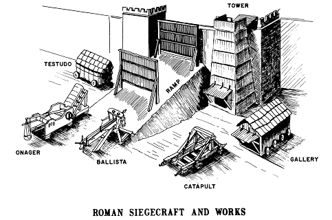 Image:Roman siege machines.gif