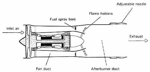 Image:TurbofanWithAfterburnerP232b.jpg