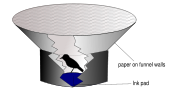 Emlen funnel