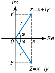 Geometric representation of z and its conjugate in the complex plane. The distance along the light blue line from the origin to the point z is the modulus or absolute value of z. The angle φ is the argument of z.