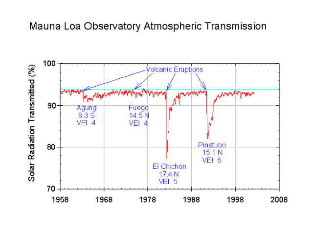 Image:Mauna Loa atmospheric transmission.png