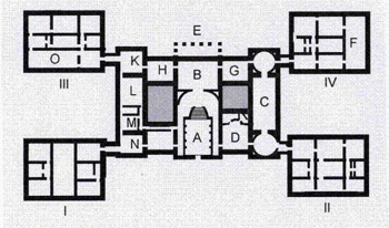 Simplified, unscaled plan of the piano nobile at Holkham, showing the four symmetrical wings at each corner of the principal block. South is at the top of the plan. 'A' Marble Hall; 'B' The Saloon; 'C' Statue Gallery, with octagonal tribunes at each end; 'D' Dining room (the classical apse, gives access to the tortuous and discreet route by which the food reached the dining room from the distant kitchen), 'E' The South Portico; 'F' The Library in the self-contained family wing IV. 'L' Green State Bedroom; 'O' Chapel.