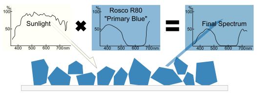 Image:526px-Complex reflectance RH.png