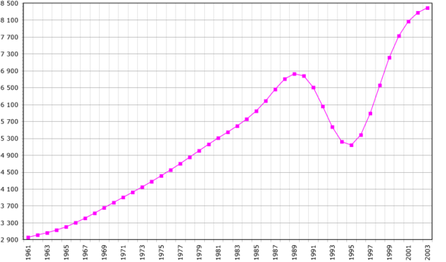 Image:Rwanda-demography.png