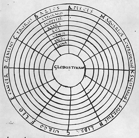 Image:Macrobian Planetary Diagram.jpg