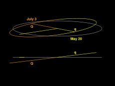 Orbit of Mercury as seen from the ascending node (bottom) and from 10&deg; above (top)