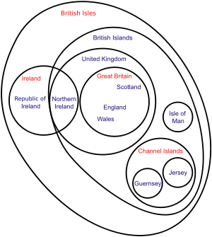 An Euler diagram clarifying the terminology. Geographic-only locations. Political entities (may also be geographic terms).