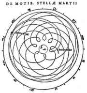 Diagram of the geocentric trajectory of Mars through several periods of retrograde motion. Astronomia nova, Chapter 1, (1609).