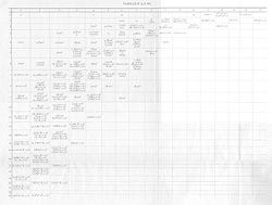 Table 2 from Noether's dissertation on invariant theory. This table collects 202 of the 331 invariants of ternary biquadratic forms. These forms are graded in two variables x and u. The horizontal direction of the table lists the invariants with increasing grades in x, while the vertical direction lists them with increasing grades in u.