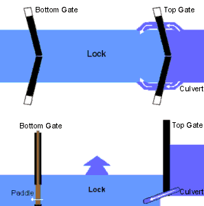 Image:Canallock.png